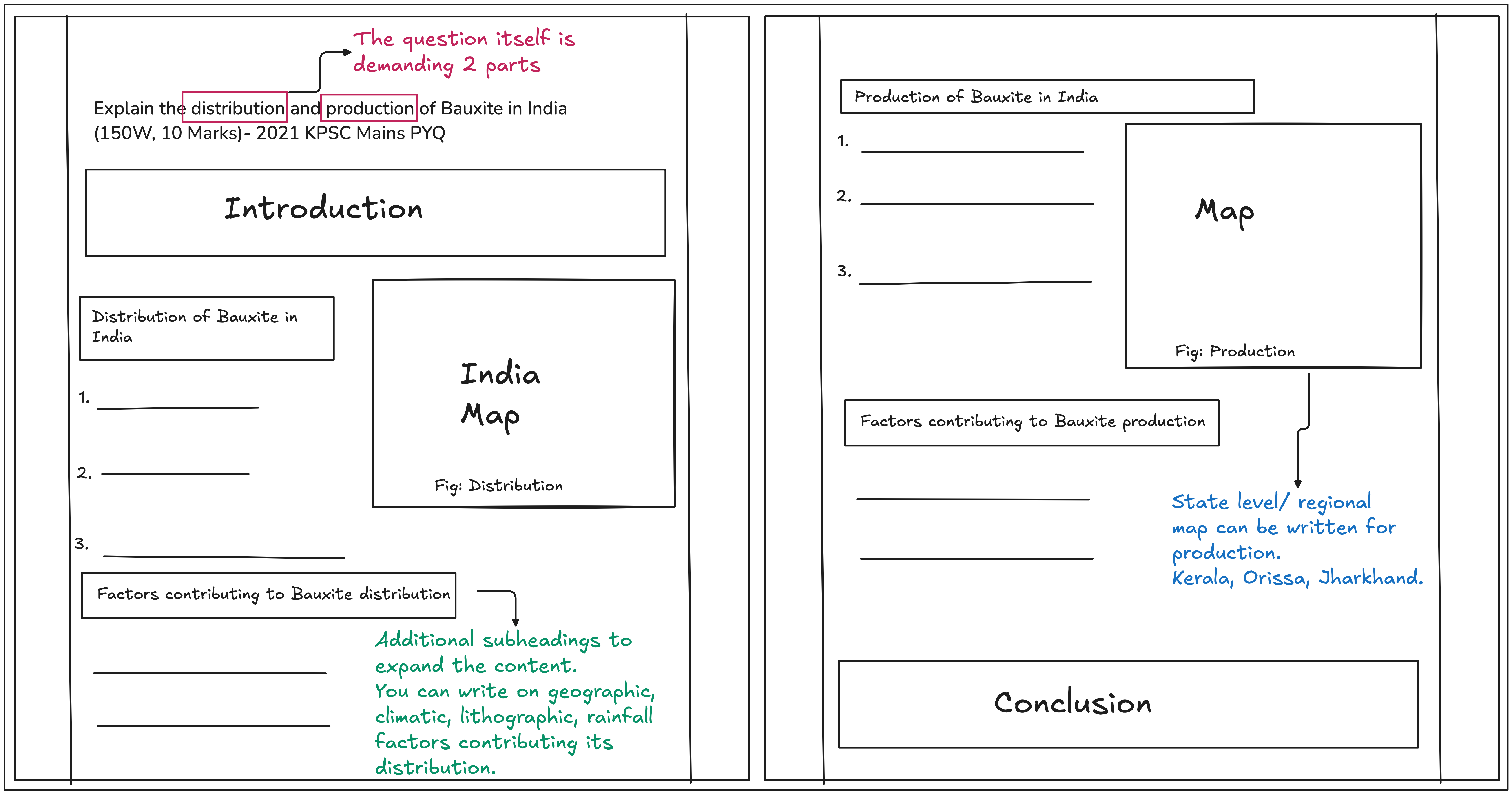 Subsectoin answer writing
