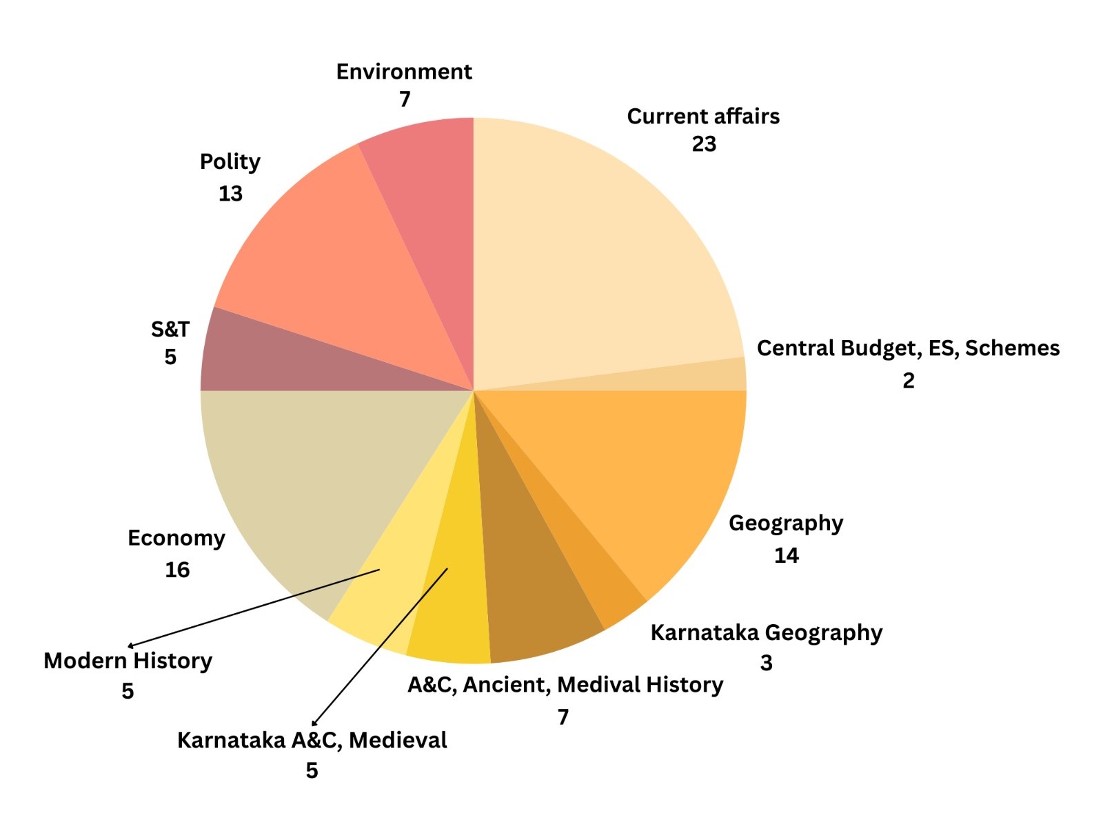 ANALYSIS OVERALL
