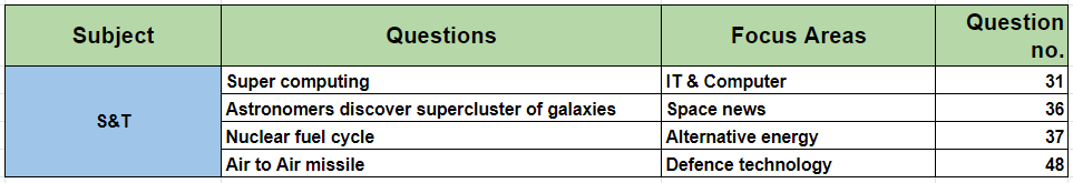 ANALYSIS IMAGE